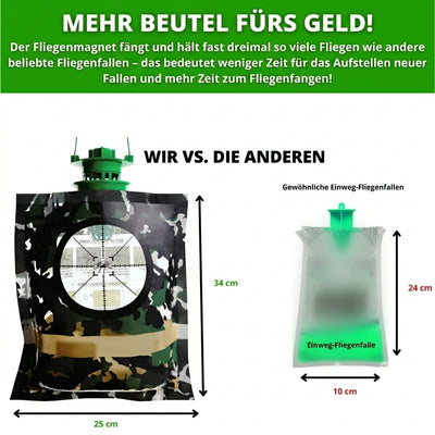 BioCatch Fliegenmagnet