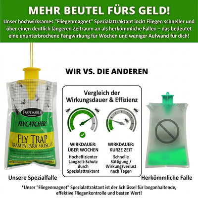 BioCatch Fliegenmagnet
