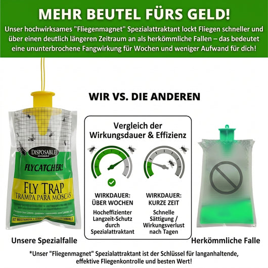 BioCatch Fliegenmagnet